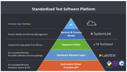 NI與Bright Machines、工業富聯攜手 以軟件定義“智”造，釋放工業物聯網數據核心價值